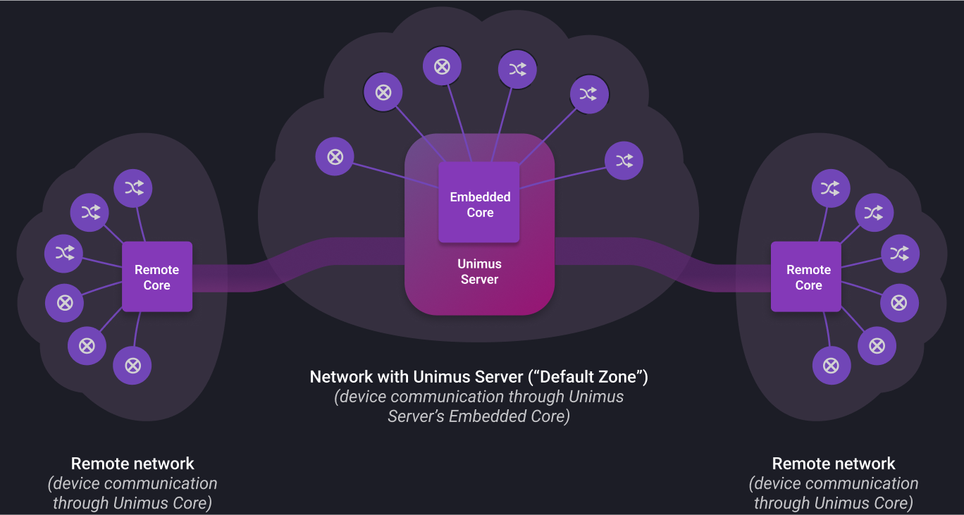 Unimus Configuration Compliance results